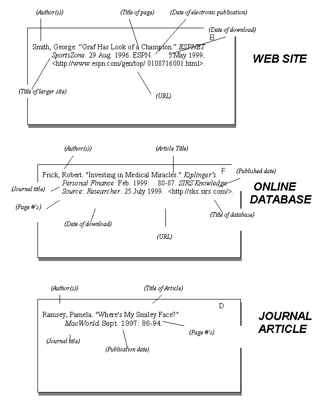 websites for research paper sources